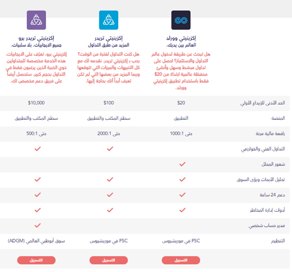 أنواع الحسابات التي تقدمها شركة Exinity