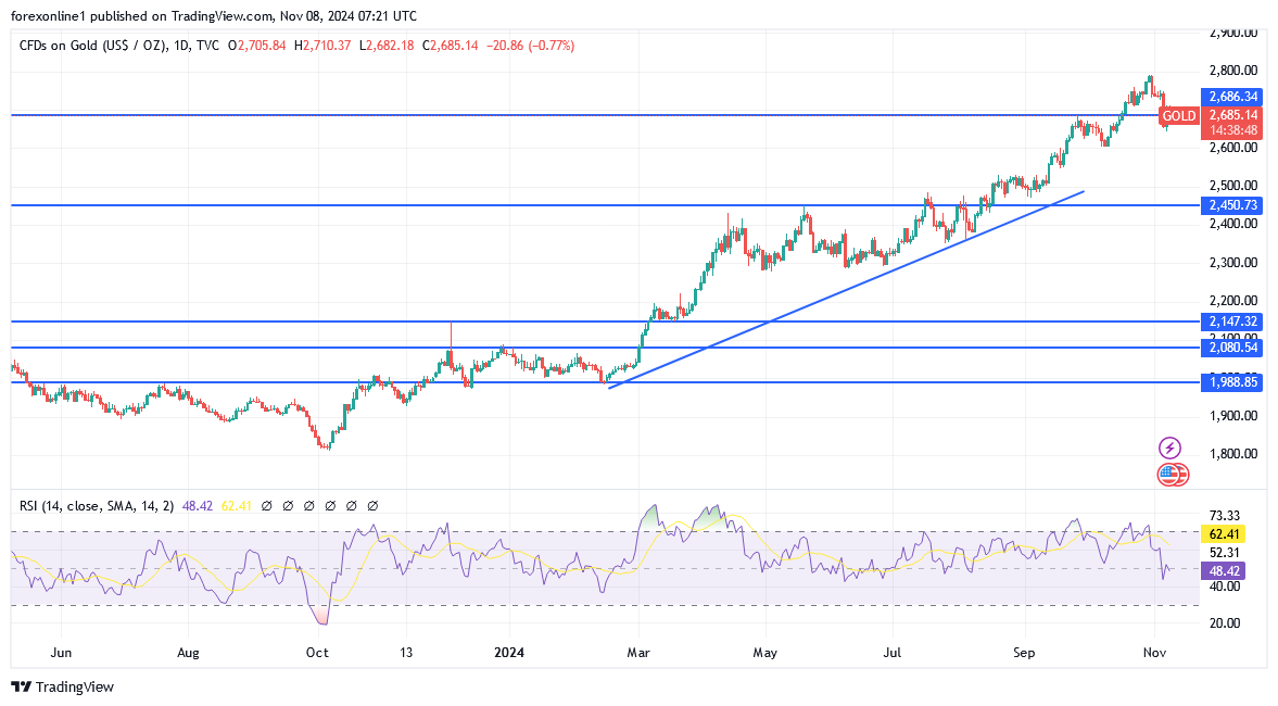 شارت سعر الذهب اليوم