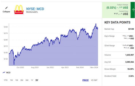 mcd stock