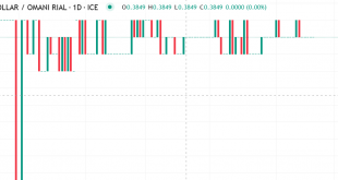 الدولار مقابل ريال عماني