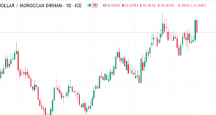 دولار مقابل درهم مغربي