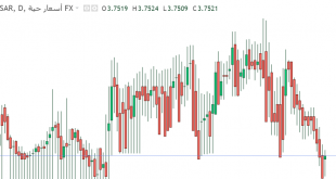 دولار مقابل ريال سعودي