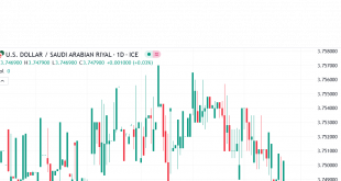 دولار مقابل ريال سعودي