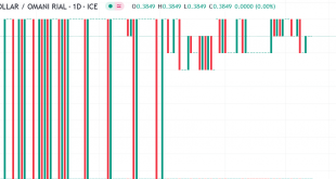 دولار مقابل ريال عماني