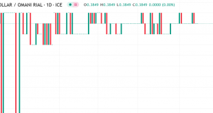 دولار مقابل ريال عماني