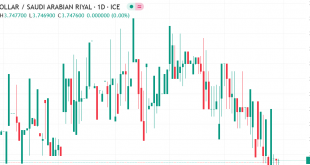 دولار مقابل ريال سعودي