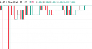 دولار مقابل ريال عماني