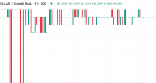 دولار مقابل ريال عماني