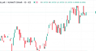 دولار مقابل كويتي