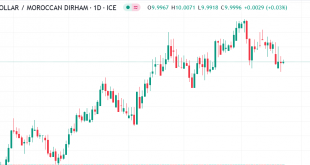 دولار مقابل الدرهم مغربي