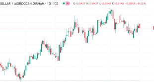 دولار مقابل درهم مغربي