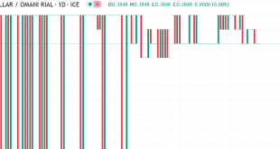 دولار مقابل ريال عماني