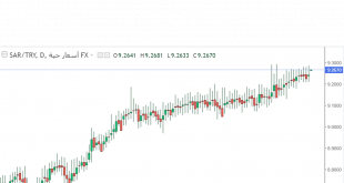 ريال سعودي مقابل ليرة تركي