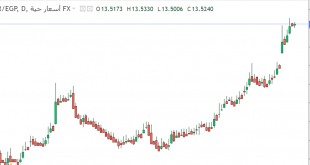 ريال سعودي مقابل جنيه مصري